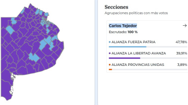 En medio del avance libertario, Carlos Tejedor ratificó su apoyo a Fuerza Patria