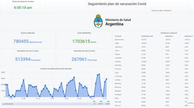 Ya está disponible el Monitor Público de Vacunación
