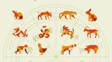 Año Nuevo Chino 2025: Qué signo soy, horóscopo y predicciones para este año