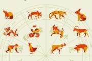 Año Nuevo Chino 2025: Qué signo soy, horóscopo y predicciones para este año