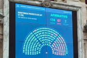 Diputados rechazó el veto de Milei a las leyes de financiamiento universitario y emergencia pediátrica
