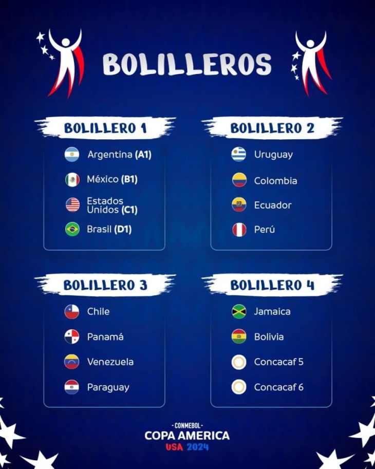 Copa América 2024 dónde ver el sorteo, horario, bombos y formato En