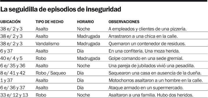 La imagen publicada con los hechos detallados en el Barrio Norte de La Plata.