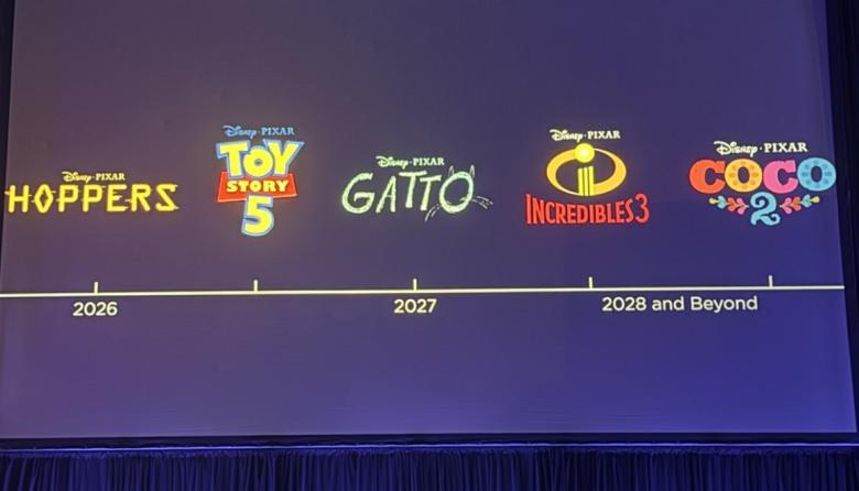 Disney anunció Coco 2, Toy Story 5 y La Era de Hielo 6: fechas de estreno y todas las novedades del D23