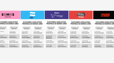 Elecciones en la provincia de Buenos Aires: quiénes son los principales candidatos que competirán en septiembre