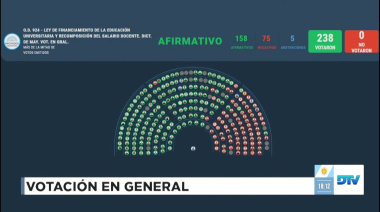 La oposición logró la media sanción para el aumento del financiamiento universitario