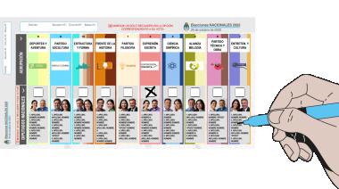 Elecciones 2025: el Gobierno busca evitar “boletas ficticias” en Buenos Aires