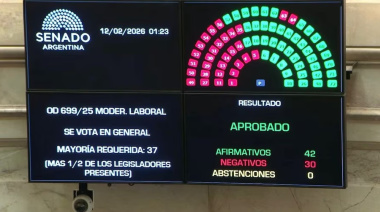 Reforma laboral: punto por punto, cómo quedó el proyecto que impulsa el Gobierno tras la media sanción