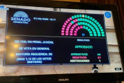 Baja de imputabilidad: el Senado aprobó la reforma penal juvenil con 44 votos afirmativos