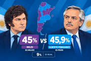 Argentina, partida al medio: el 45% dice que Milei es mejor que Alberto Fernández y el 45,9% que es peor